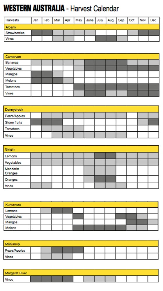 6_Erntekalender Australien_Western Australia