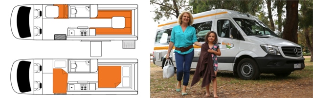 Wohnmobile Familien 4