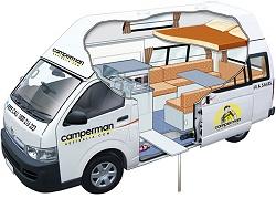 Wohnmobile Familien 8