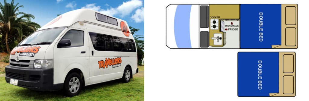 Wohnmobile Familien 9